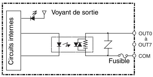 OMRON CJ - Carte de sortie triac cj1w-oa201 (8 points) - 1
