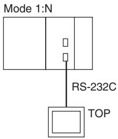 OMRON CJ - Remarque - 1