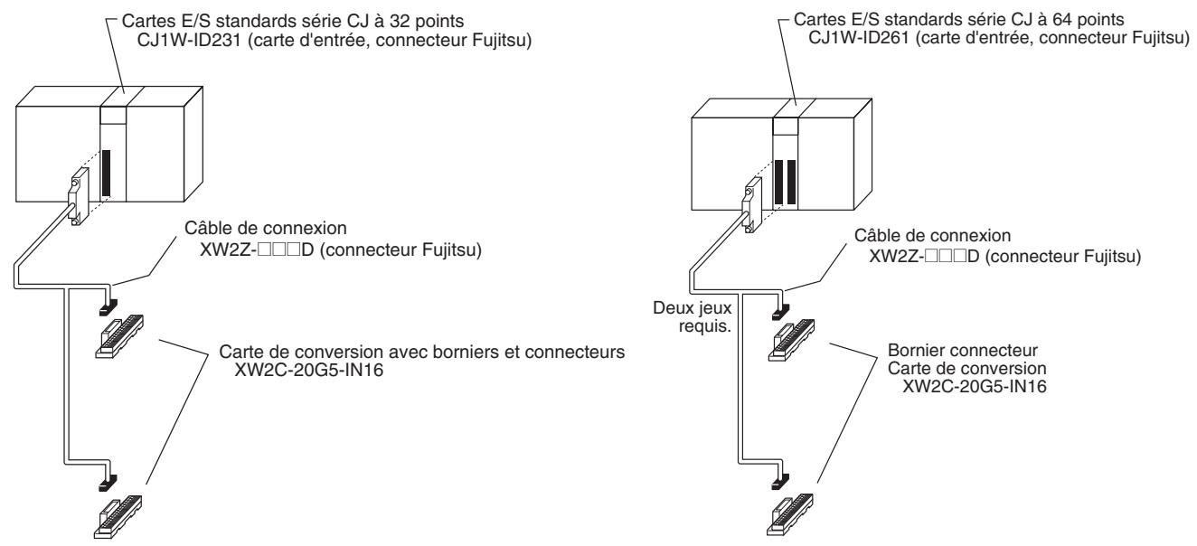 OMRON CJ - Connexion à des borniers - 2