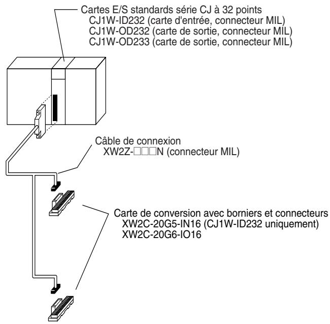 OMRON CJ - Connexion à des borniers - 3