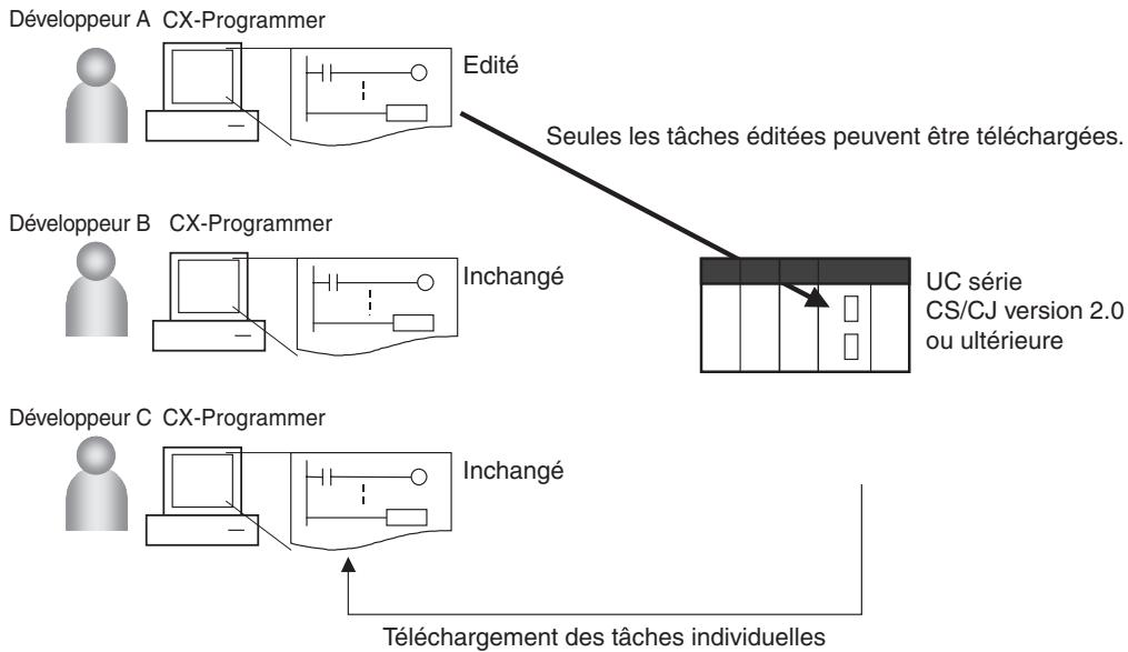 OMRON CJ - Usage - 1
