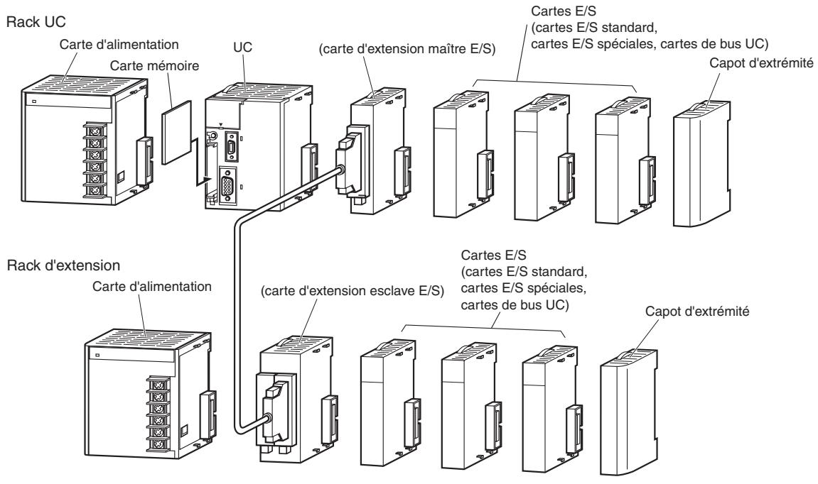 OMRON CJ - 2-3-1 Vue d'ensemble - 1