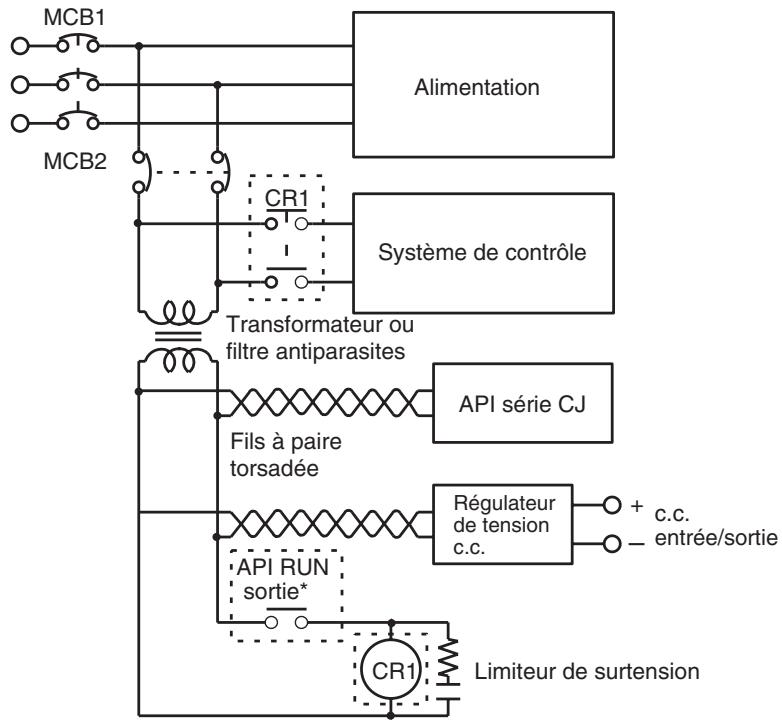 OMRON CJ - 5-1 Circuits de sécurité - 1