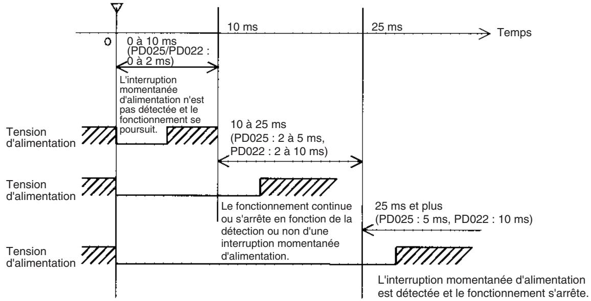OMRON CJ - Remarque - 1