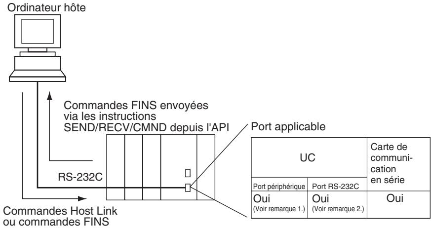 OMRON CJ - Système host link (mode SYSMAC WAY 1: n) - 1