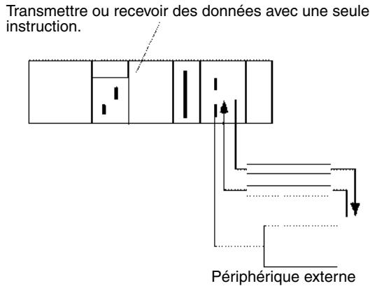 OMRON CJ - Communications en série standards avec des périphériques externes - 1