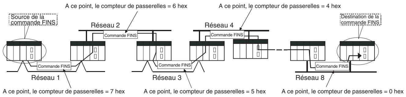 OMRON CJ - Trame de commande FINS - 1