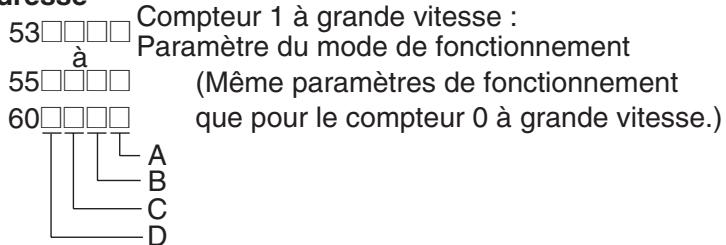 OMRON CJ - Adresse - 1