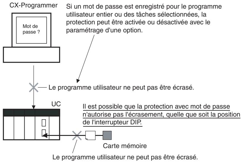 OMRON CJ - UC ver. 2.0 ou ultérieure et Cx-Programmer ver. 4.0 ou supérieure - 1