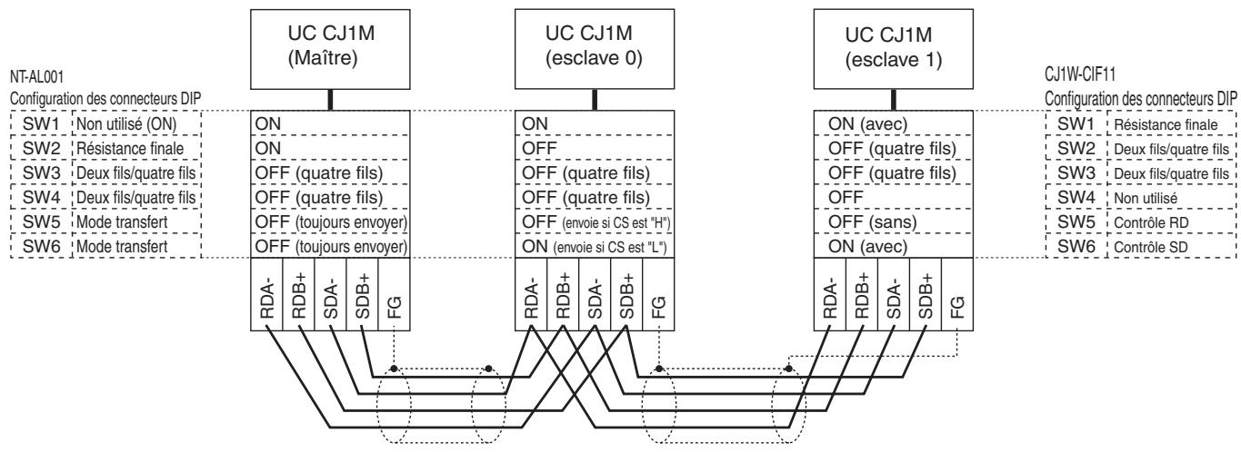 OMRON CJ - Montage sur la carte - 3