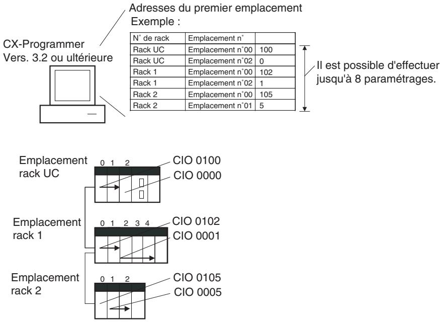OMRON CJ - Procédure - 2