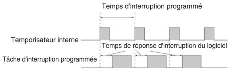 OMRON CJ - Remarque - 1