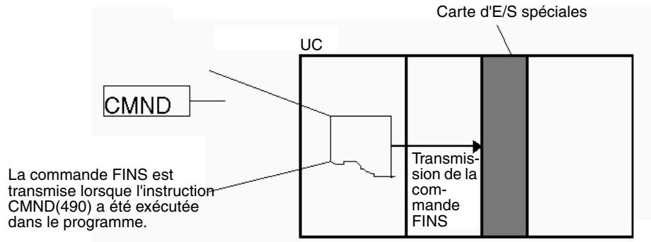 OMRON CJ - Commandes FINS - 1