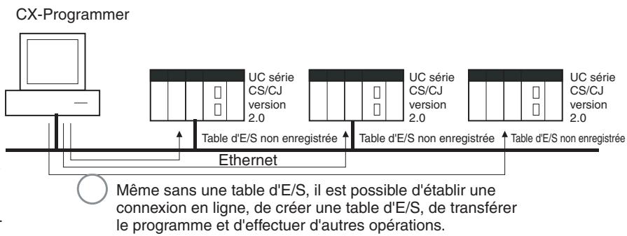 OMRON CJ - Usage - 2