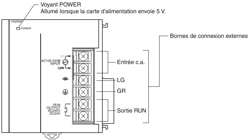 OMRON CJ - 3-4-2 Componants - 1