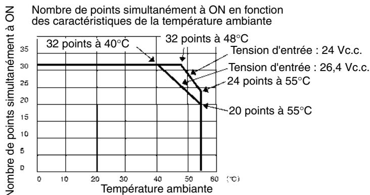 OMRON CJ - Remarque - 2