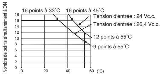 OMRON CJ - Configuration du circuit - 2
