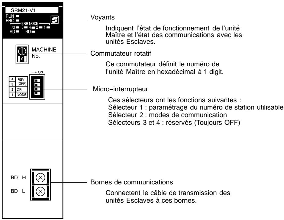 OMRON COMPOBUS-S - Éléments de l'unité maitre - 1