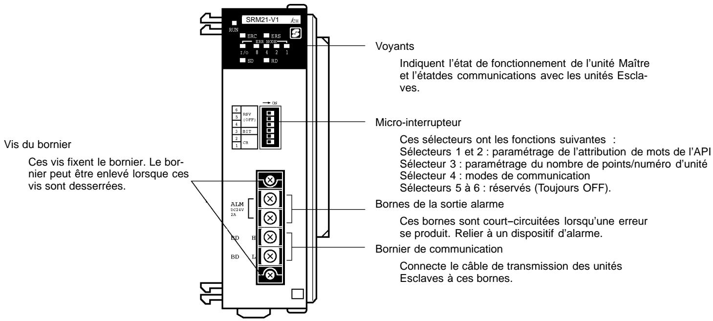 OMRON COMPOBUS-S - Éléments de l'unité maitre - 1