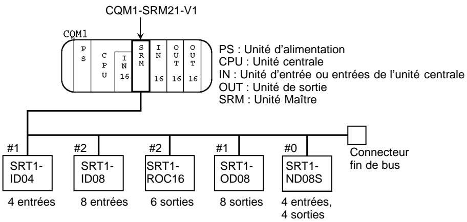 OMRON COMPOBUS-S - Exemple d'attribution des e/s - 1