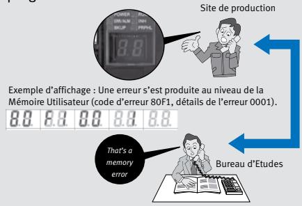 OMRON CP1H - Utilisation de l'afficheur 7 segments - 1