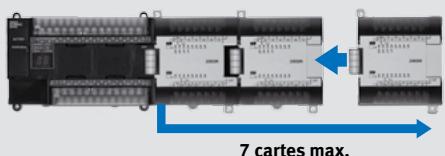 OMRON CP1H - Cartes d'extension E/S - 2