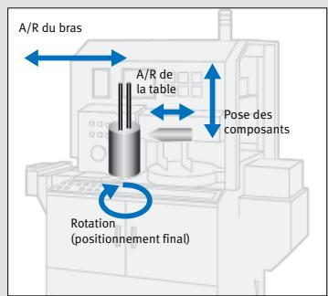 OMRON CP1H - sorties impulsionnelles pour effectuer du positionnement - 2