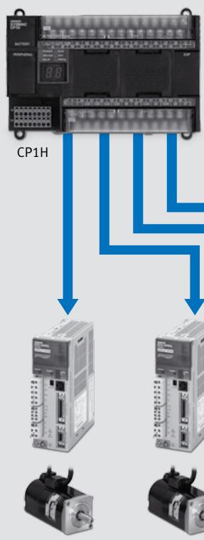OMRON CP1H - sorties impulsionnelles pour effectuer du positionnement - 1