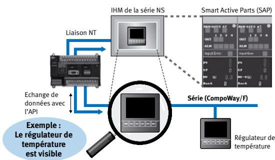 OMRON CP1H - CX-Designer - 1