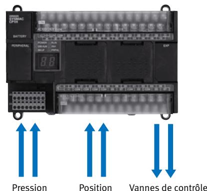 OMRON CP1H - Sortie impulsionnelle à grande vitesse : 1 MHz (UC CP1H-Y : bientôt commercialisés) - 7