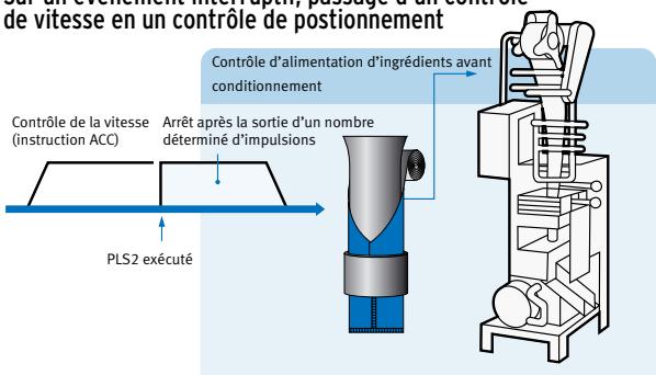 OMRON CP1H - Programmation facile avec des fonctions standard intégrées - 1