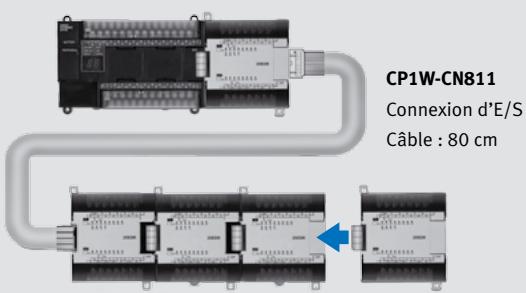 OMRON CP1H - Cartes d'extension E/S - 3