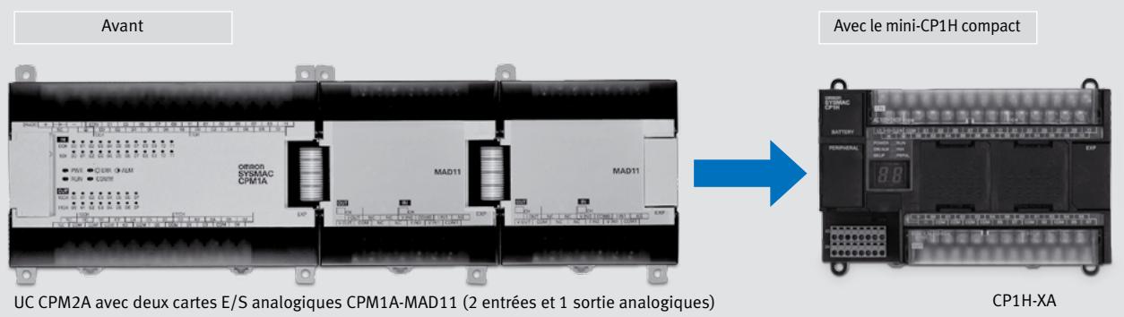 OMRON CP1H - Sortie impulsionnelle à grande vitesse : 1 MHz (UC CP1H-Y : bientôt commercialisés) - 6