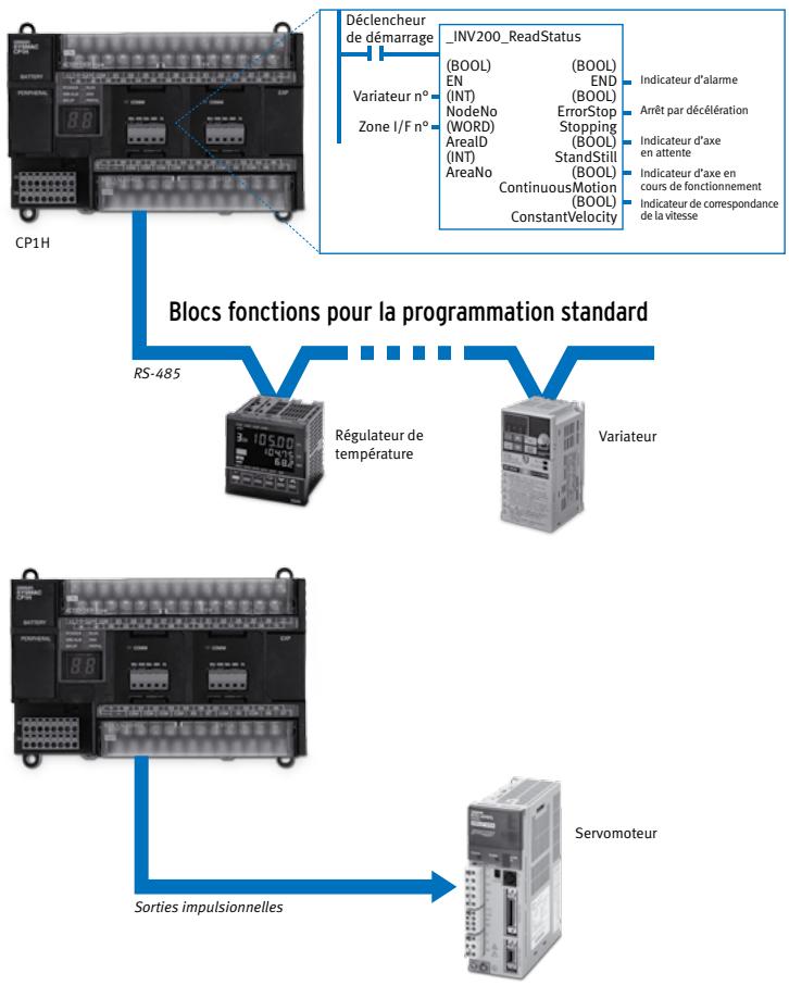 OMRON CP1H - - Une bibliothèque FB pour les sorties de gestion d'axes - 1