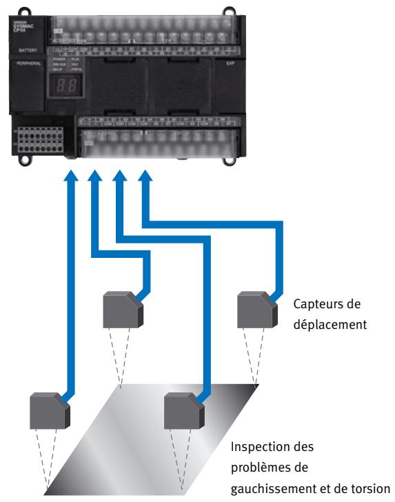 OMRON CP1H - Sortie impulsionnelle à grande vitesse : 1 MHz (UC CP1H-Y : bientôt commercialisés) - 9