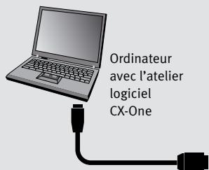 OMRON CP1H - Réduisez le temps de développement grâce à des outils performants - 1
