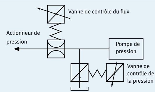 OMRON CP1H - Sortie impulsionnelle à grande vitesse : 1 MHz (UC CP1H-Y : bientôt commercialisés) - 8