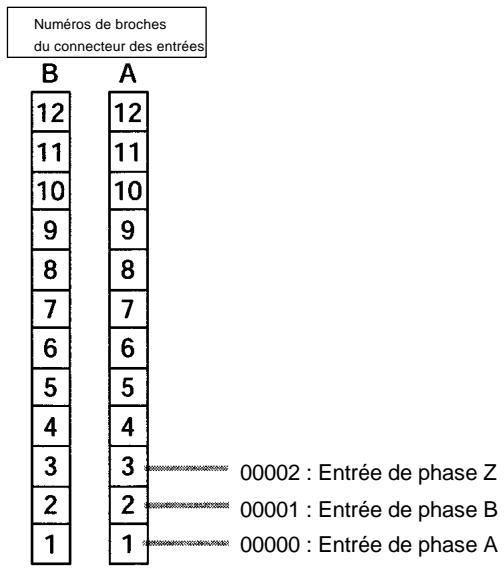 OMRON CPM2C - Câblage d'entrée - 5