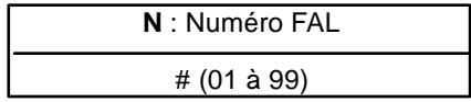 OMRON CPM2C - 7-13 Instructions relatives aux erreurs d'utilisation : FAILURE ALARM AND RESET - FAL(06) et SEVERE FAILURE ALARM - FALS(07) - 3