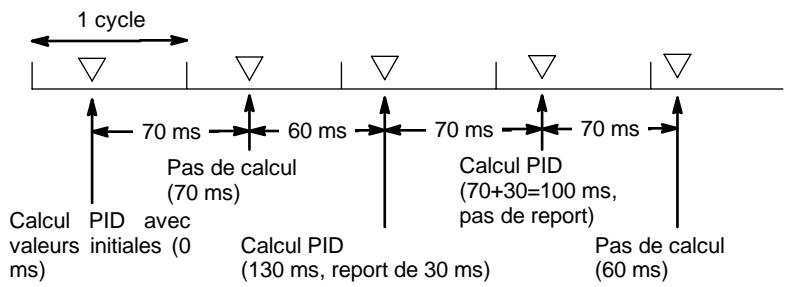 OMRON CPM2C - Description - 2