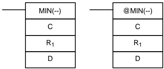 OMRON CPM2C - Drapeaux - 1