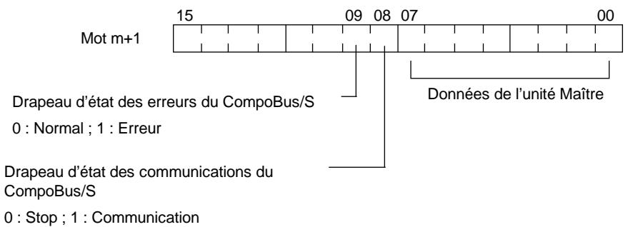 OMRON CPM2C - Affectation des E/S - 3
