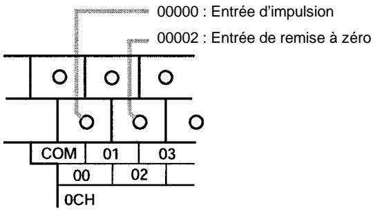 OMRON CPM2C - Entrées CPM2A - 4