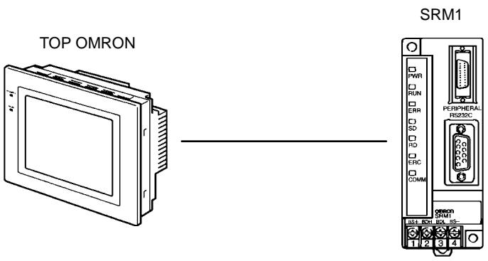 OMRON CPM2C - 4-4-4 Communications NT 1 à N - 1