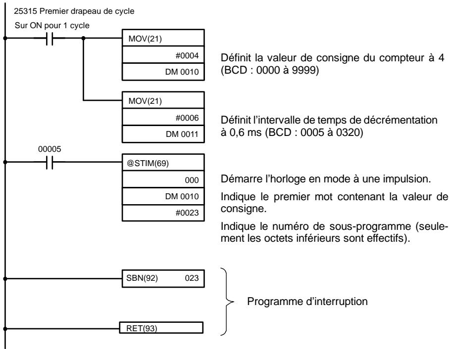 OMRON CPM2C - Exemple d'application (Modèle à une impulsion) - 1
