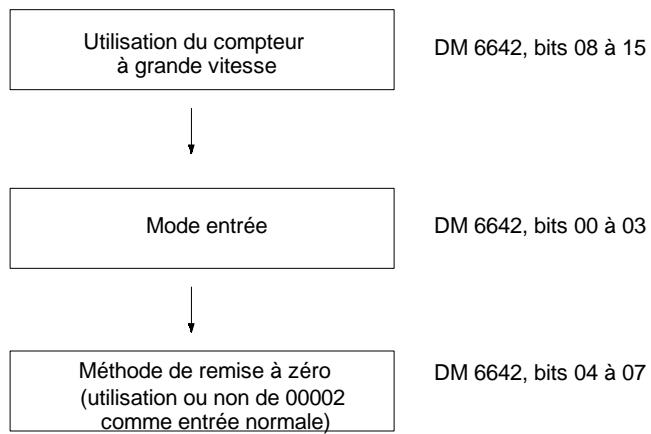 OMRON CPM2C - Setup de l'API - 1