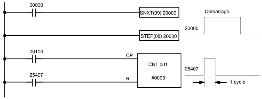 OMRON CPM2C - Drapeaux - 1