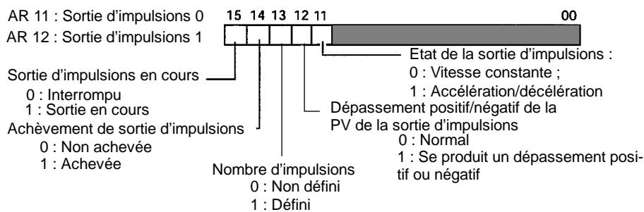 OMRON CPM2C - Utilisation des zones de données - 1
