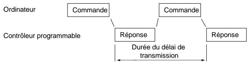OMRON CPM2C - Maintien de I'etat du bit de maintien d'etat forcé (SR 25211) - 1