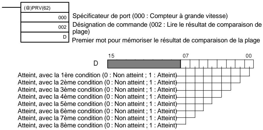 OMRON CPM2C - Lire le résultat de comparaison de plage - 1